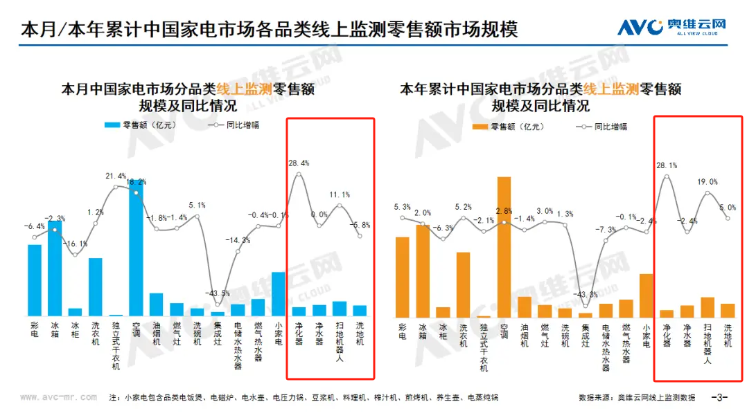 2024年08月环电市场总结（线上篇） 