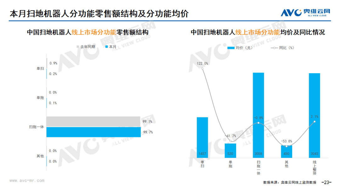 2024年08月环电市场总结（线上篇） 