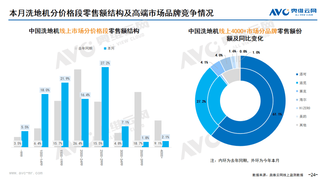 2024年08月环电市场总结（线上篇） 