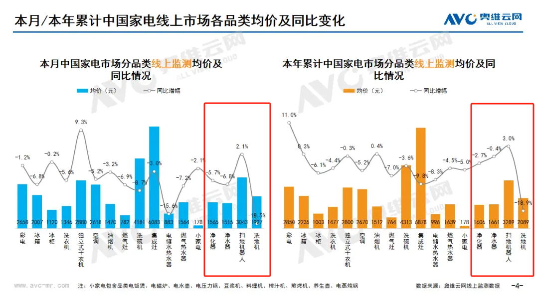 2024年08月环电市场总结（线上篇） 