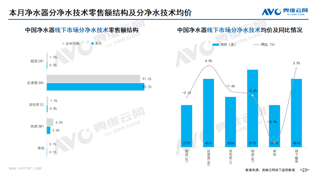 2024年08月环电市场总结（线下篇） 