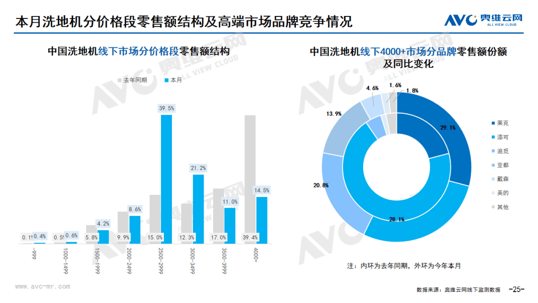 2024年08月环电市场总结（线下篇） 