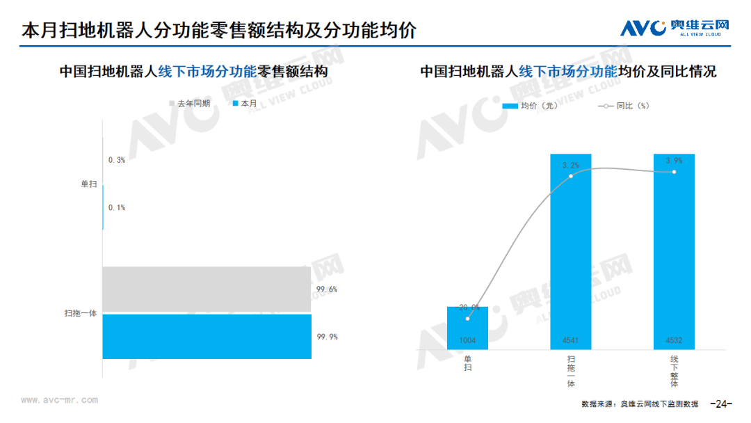 2024年08月环电市场总结（线下篇） 