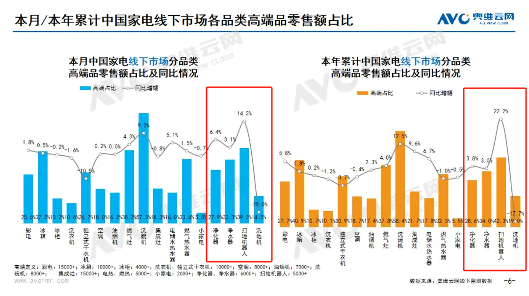 2024年08月环电市场总结（线下篇） 