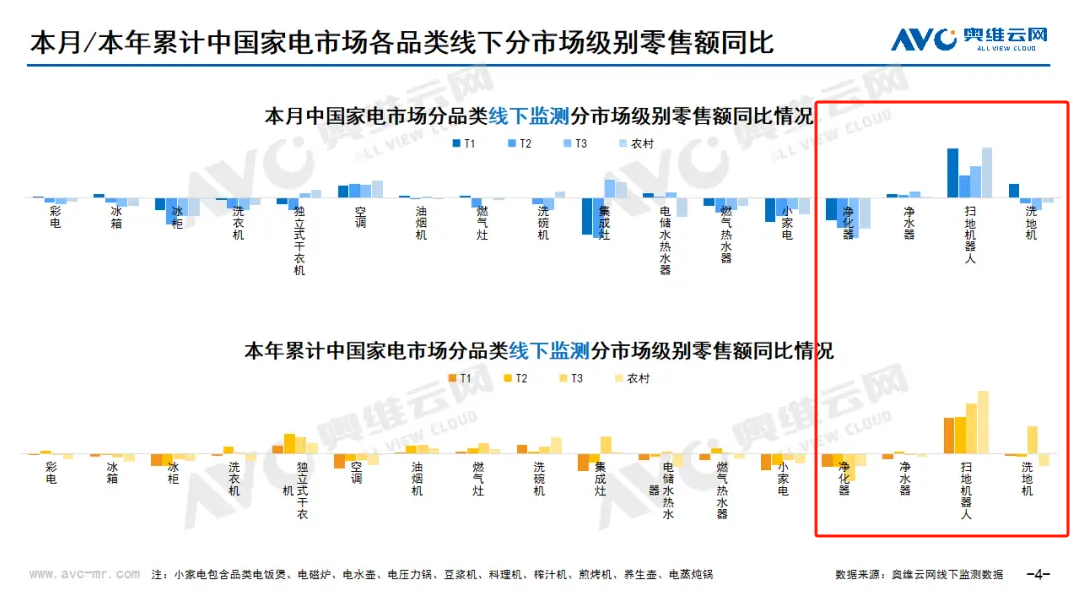 2024年08月环电市场总结（线下篇） 