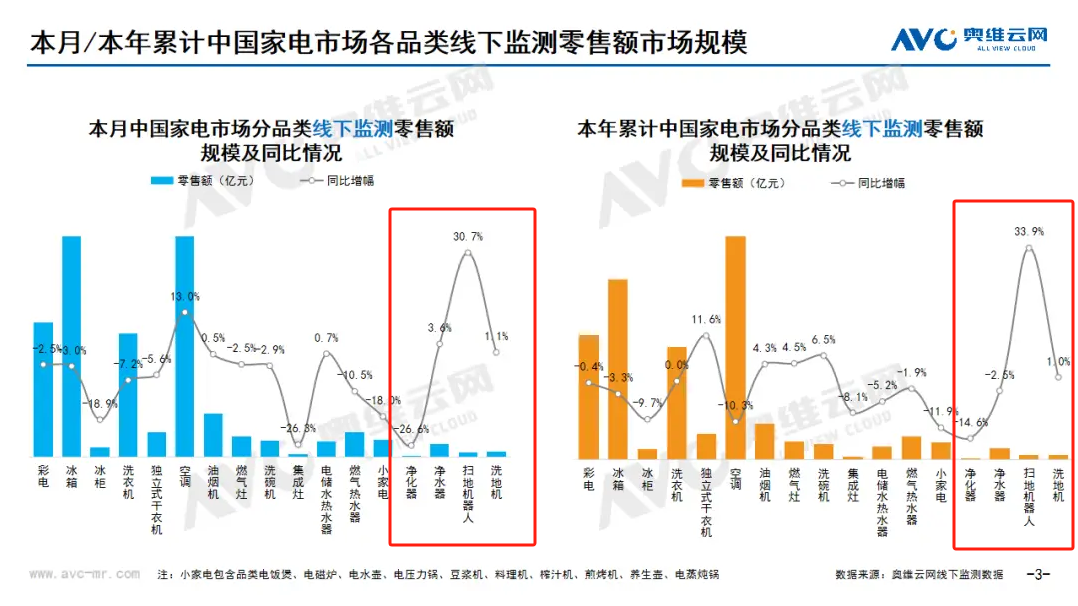 2024年08月环电市场总结（线下篇） 