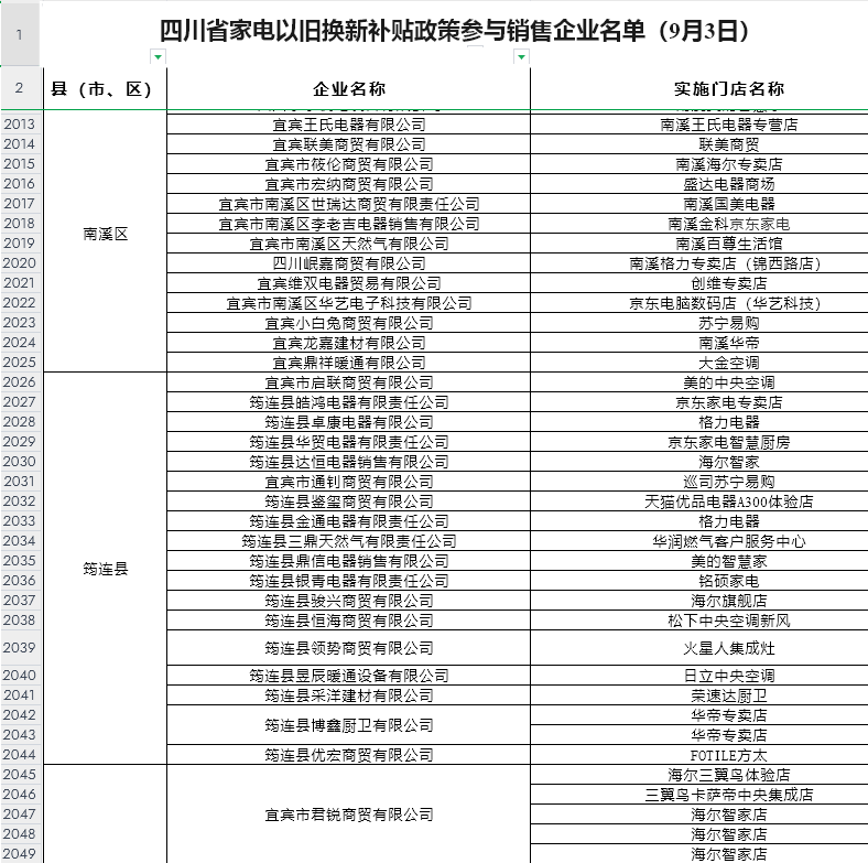 电器以旧换新补贴或将加速淘汰乡镇个体经销商