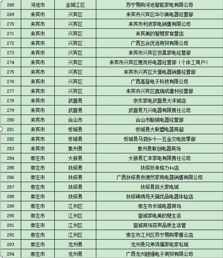 电器以旧换新补贴或将加速淘汰乡镇个体经销商