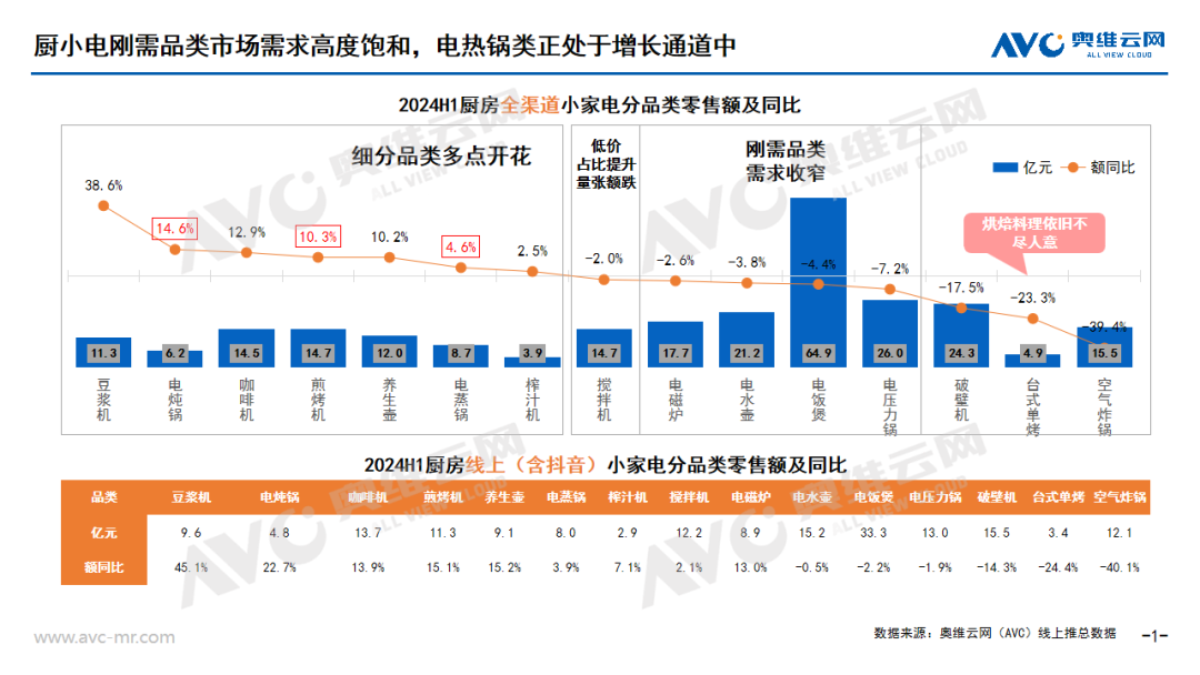 小电市场洞察：单品细分还是功能集成？从品类关系看电热锅发展趋势｜热文洞察