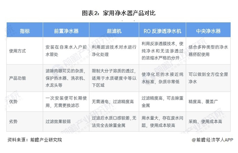 2024年中国家用净水器市场现状及发展趋势分析 中国家用净水器市场规模恢复增长【组图】