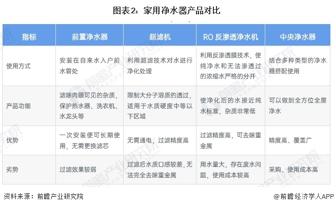 2024年中国家用净水器市场现状及发展趋势分析 中国家用净水器市场规模恢复增长【组图】