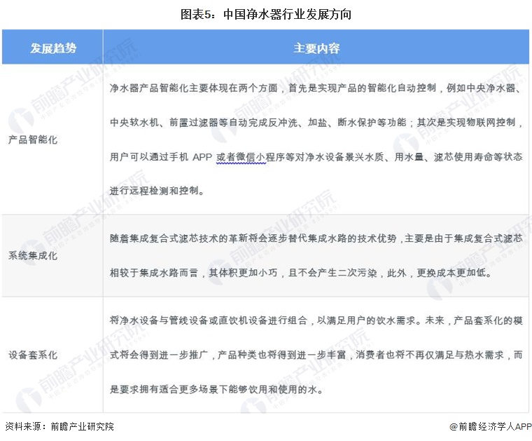 2024年中国净水器行业市场现状及发展趋势分析 产业政策推动净水器绿化、环保、智能发展