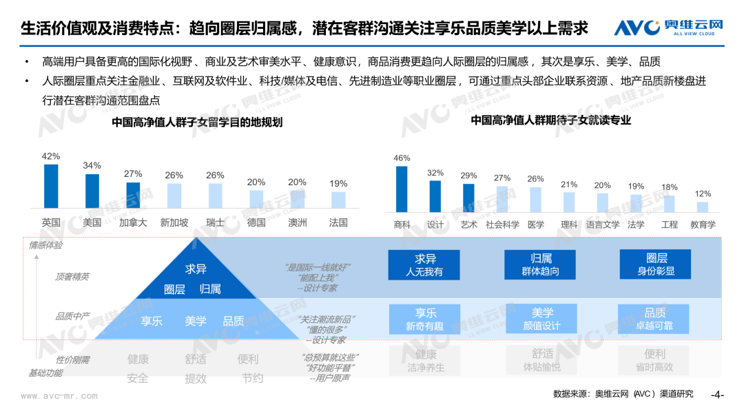 解码高端消费市场 推动行业结构升级 