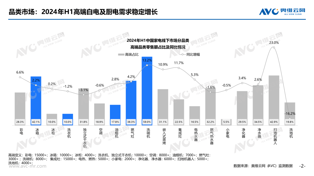 解码高端消费市场 推动行业结构升级 