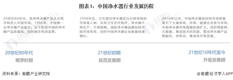 2024年中国净水器行业市场现状及发展趋势分析 产业政策推动净水器绿化、环保、智能发展