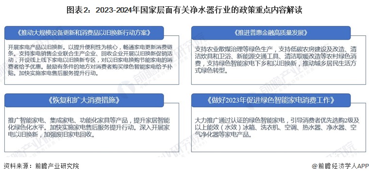 2024年中国净水器行业市场现状及发展趋势分析 产业政策推动净水器绿化、环保、智能发展