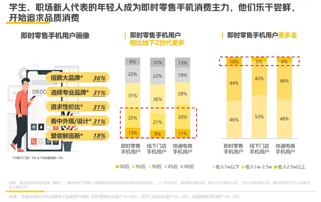 消费电子行业的即时零售 “人货场”是如何进化的？