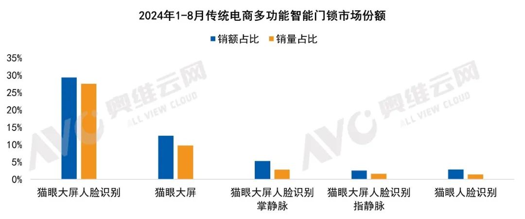 中国家用智能门锁技术演进与市场格局｜热文洞察