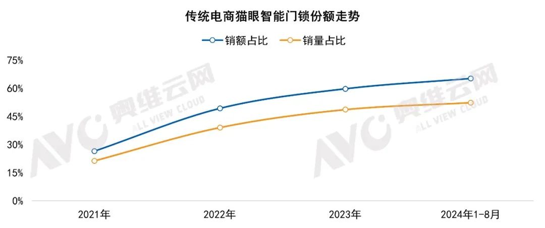 中国家用智能门锁技术演进与市场格局｜热文洞察