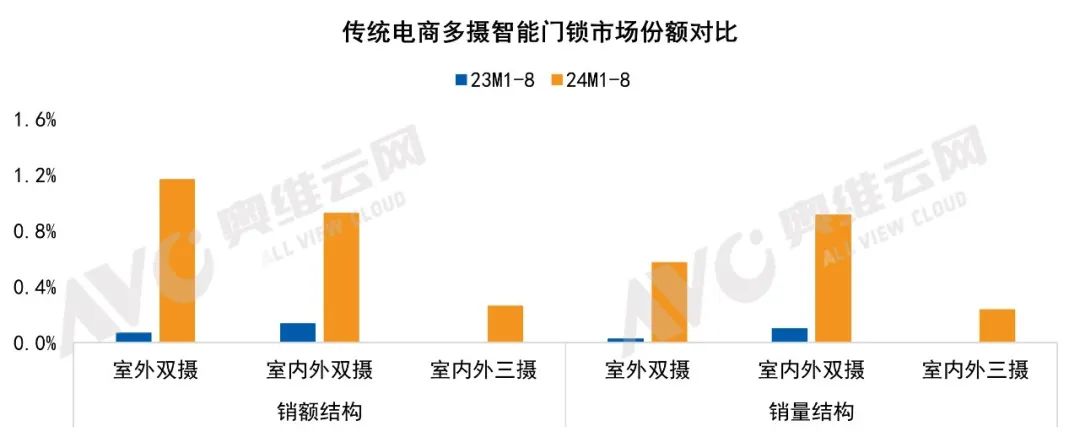 中国家用智能门锁技术演进与市场格局｜热文洞察