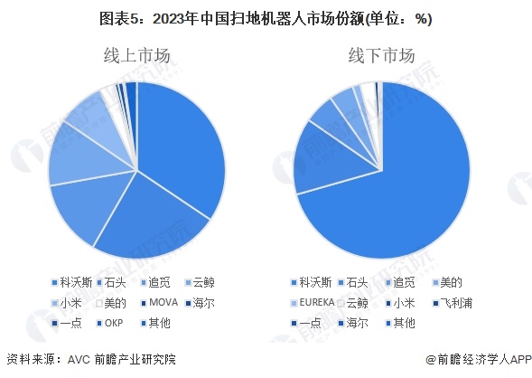 2024年中国扫地机器人行业供应水平分析 扫地机器人参与企业类型众多，产量水平趋于稳定