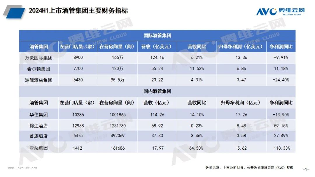 头部酒管全球开业100万间 智能马桶成新宠｜热文洞察