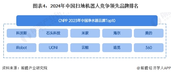 2024年中国扫地机器人行业供应水平分析 扫地机器人参与企业类型众多，产量水平趋于稳定