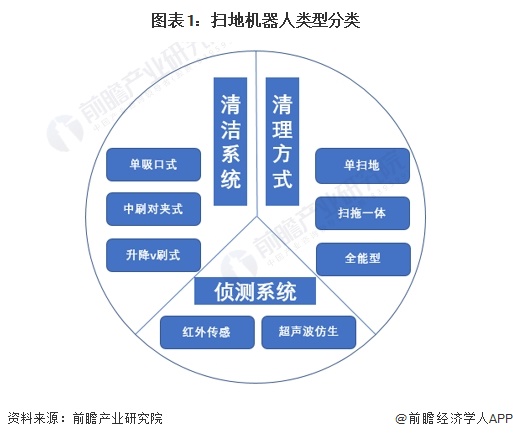 2024年中国扫地机器人行业供应水平分析 扫地机器人参与企业类型众多，产量水平趋于稳定