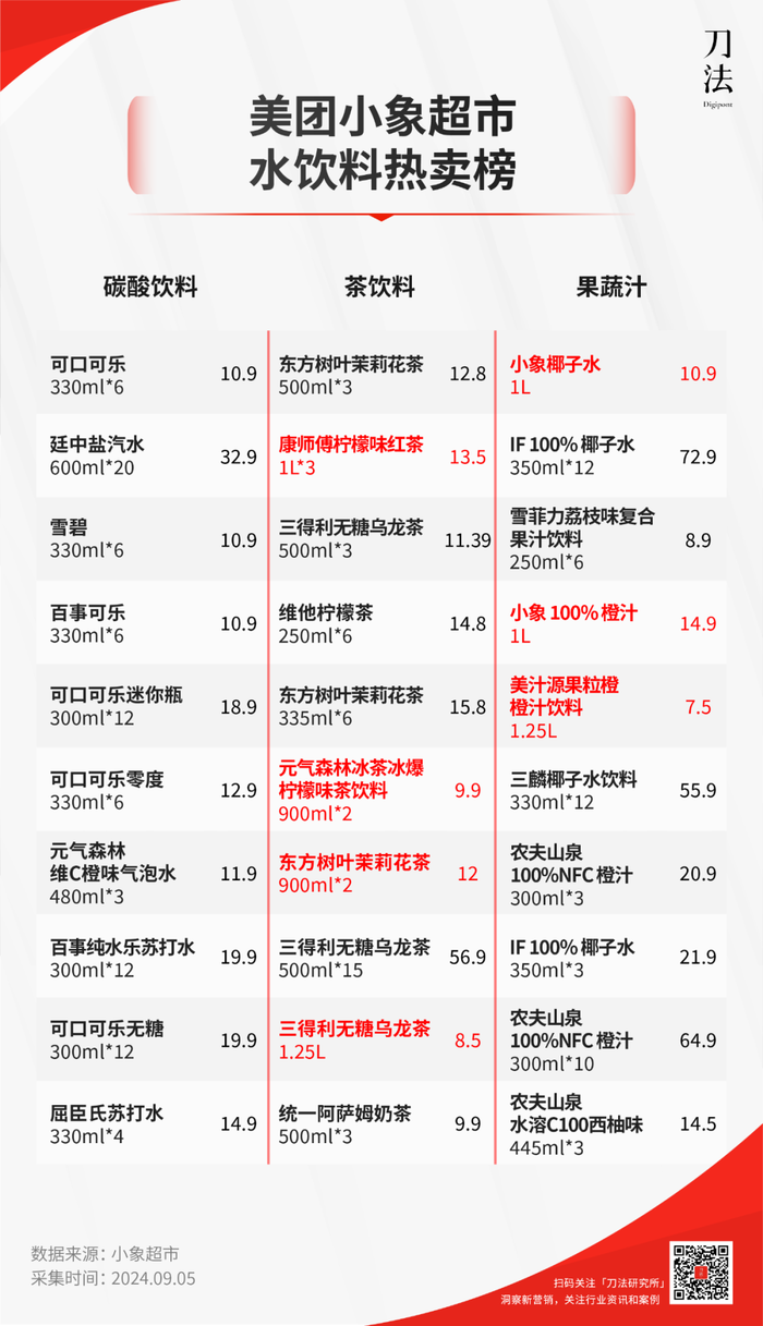 大瓶饮料 省钱年轻人的喝水“贵替”