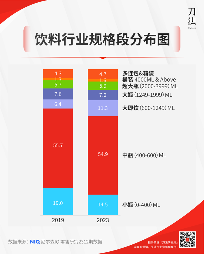 大瓶饮料 省钱年轻人的喝水“贵替”