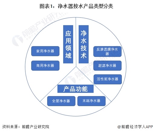 2024年中国净水器行业供应水平分析 净水器参与企业类型众多 产量水平回升