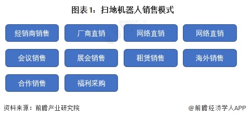 2024年中国扫地机器人行业需求水平分析 2023年扫地机器人市场增长至超130亿元