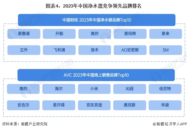 2024年中国净水器行业供应水平分析 净水器参与企业类型众多 产量水平回升