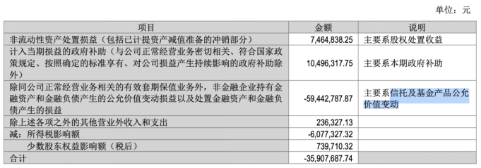 九阳股份：海外市场遇冷 存重销售轻研发情形