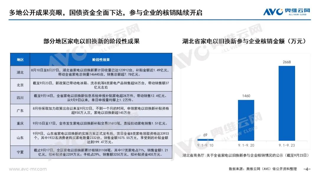 以旧换新”系列专题 | 电器“以旧换新”最新数据