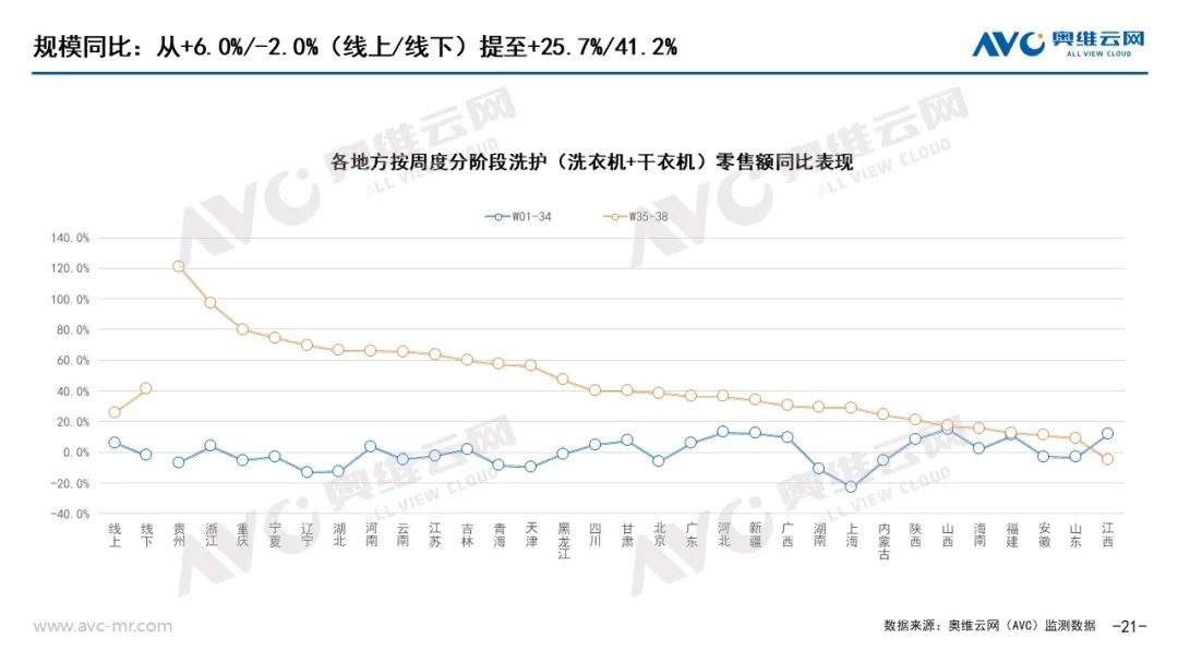 以旧换新”系列专题 | 电器“以旧换新”最新数据