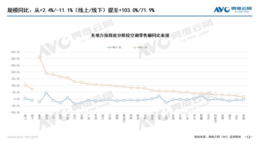 以旧换新”系列专题 | 电器“以旧换新”最新数据