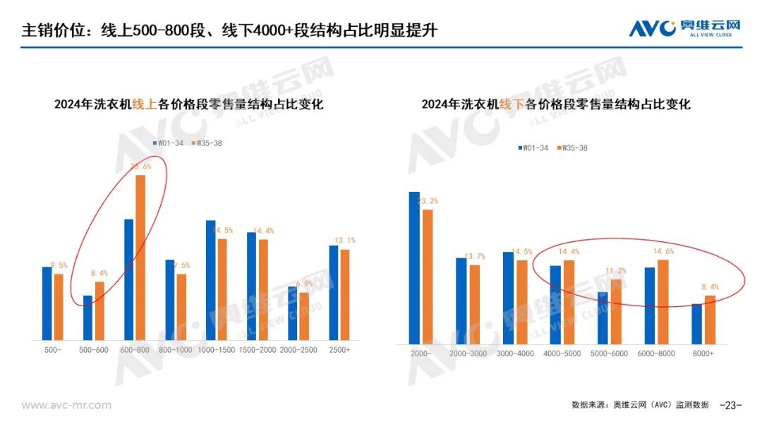 以旧换新”系列专题 | 电器“以旧换新”最新数据