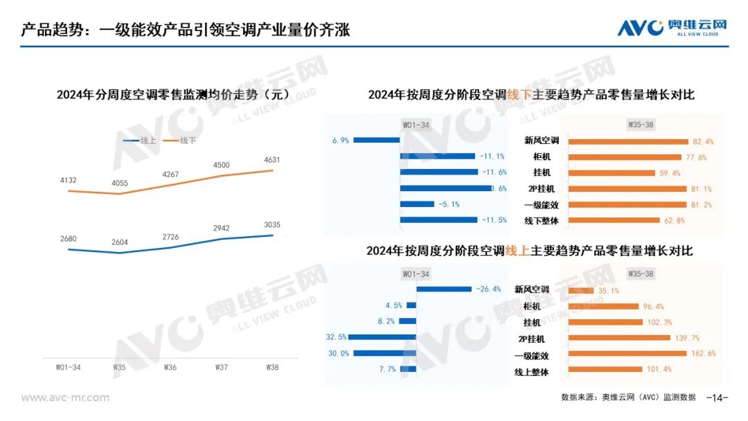 以旧换新”系列专题 | 电器“以旧换新”最新数据