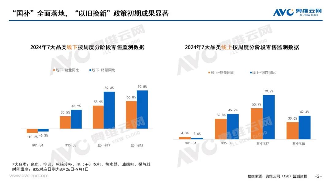 以旧换新”系列专题 | 电器“以旧换新”最新数据