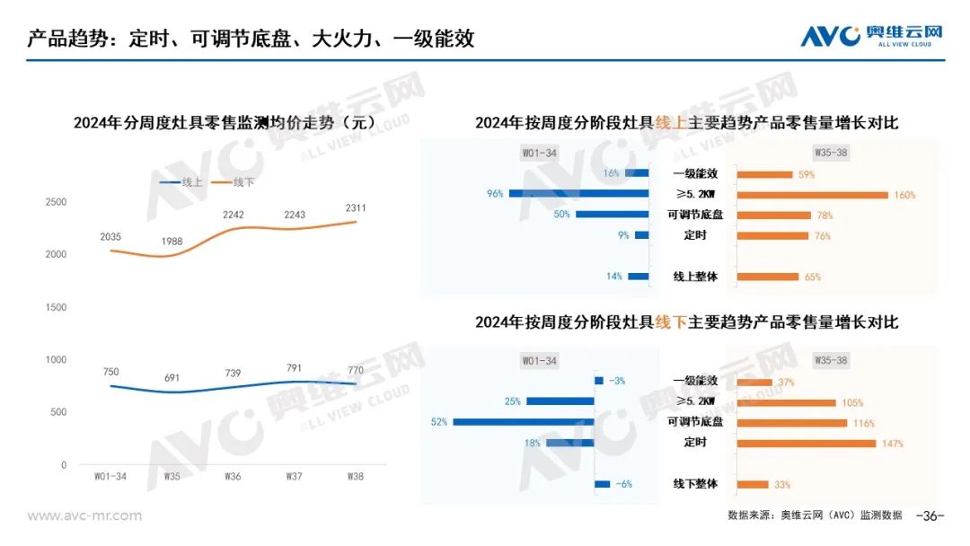 以旧换新”系列专题 | 电器“以旧换新”最新数据