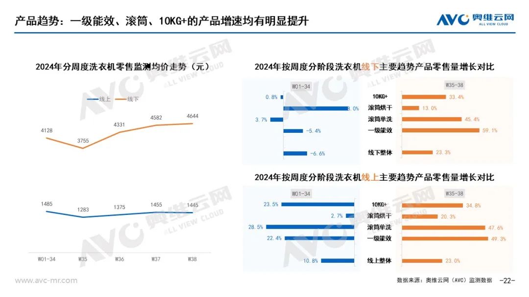 以旧换新”系列专题 | 电器“以旧换新”最新数据