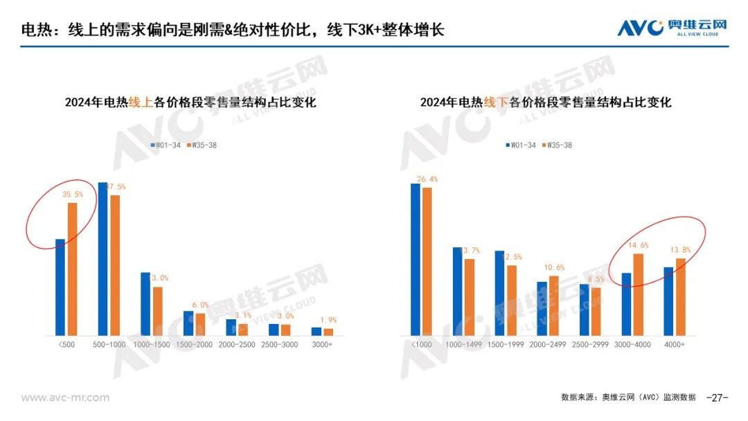 以旧换新”系列专题 | 电器“以旧换新”最新数据