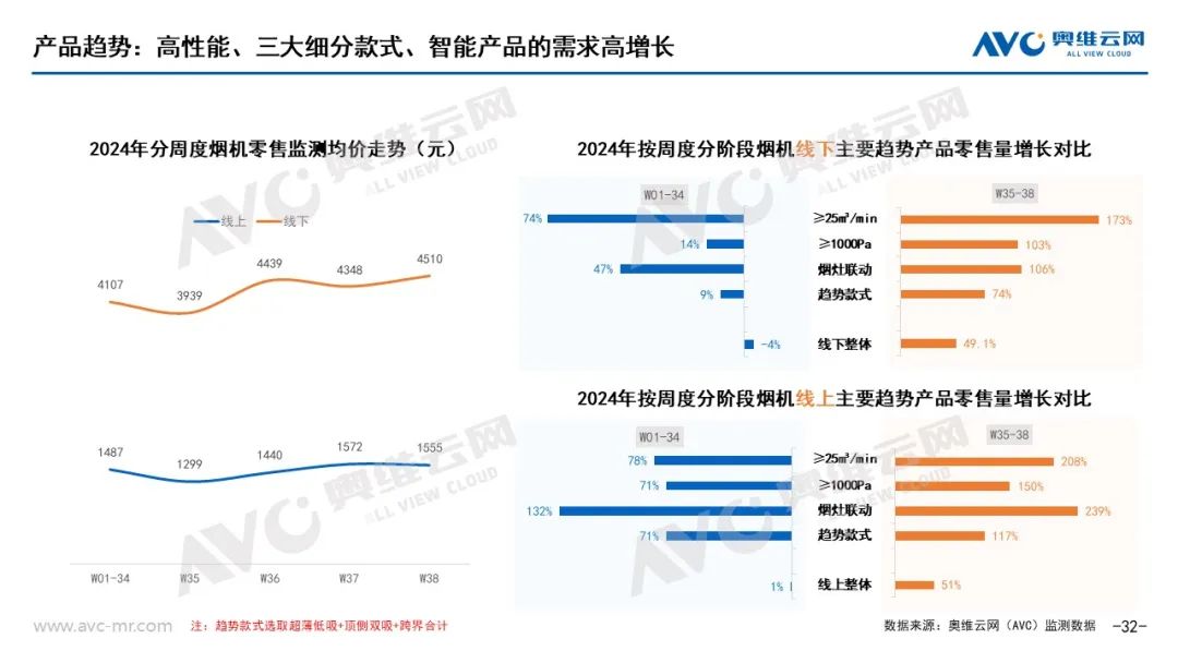 以旧换新”系列专题 | 电器“以旧换新”最新数据