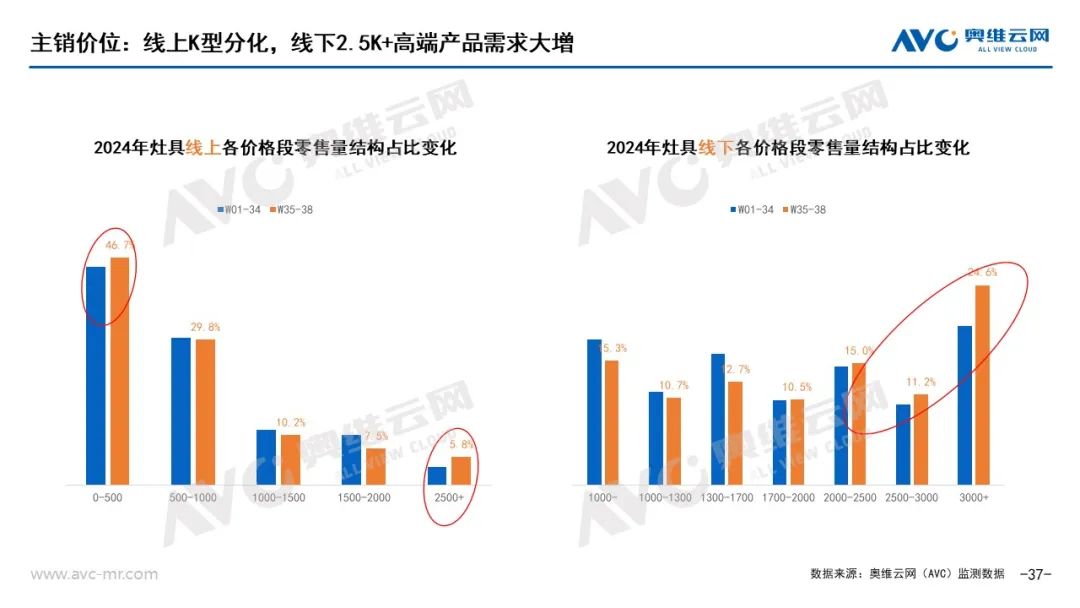 以旧换新”系列专题 | 电器“以旧换新”最新数据