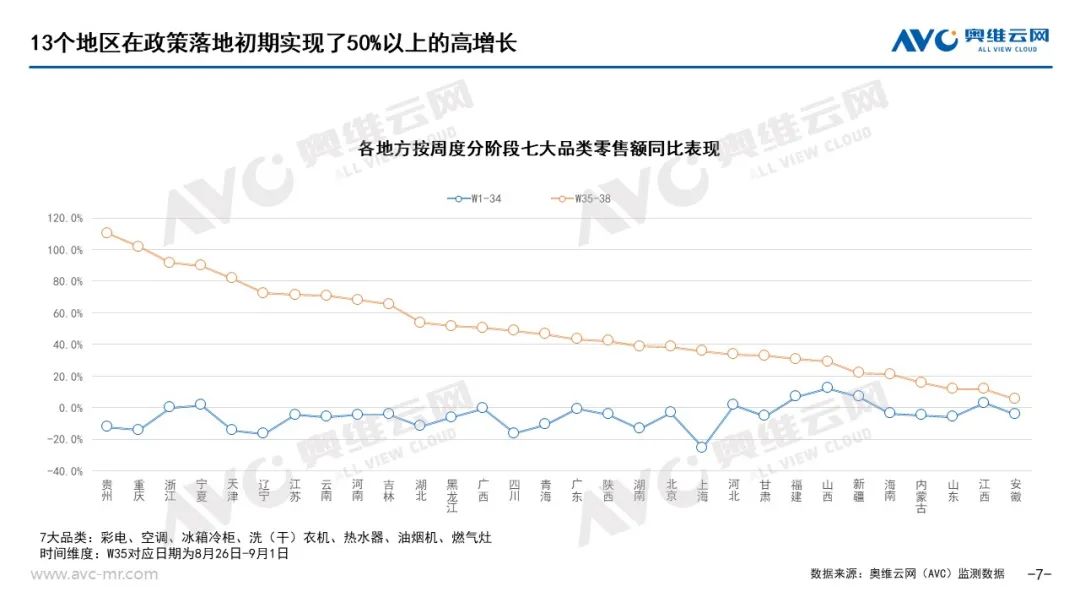 以旧换新”系列专题 | 电器“以旧换新”最新数据