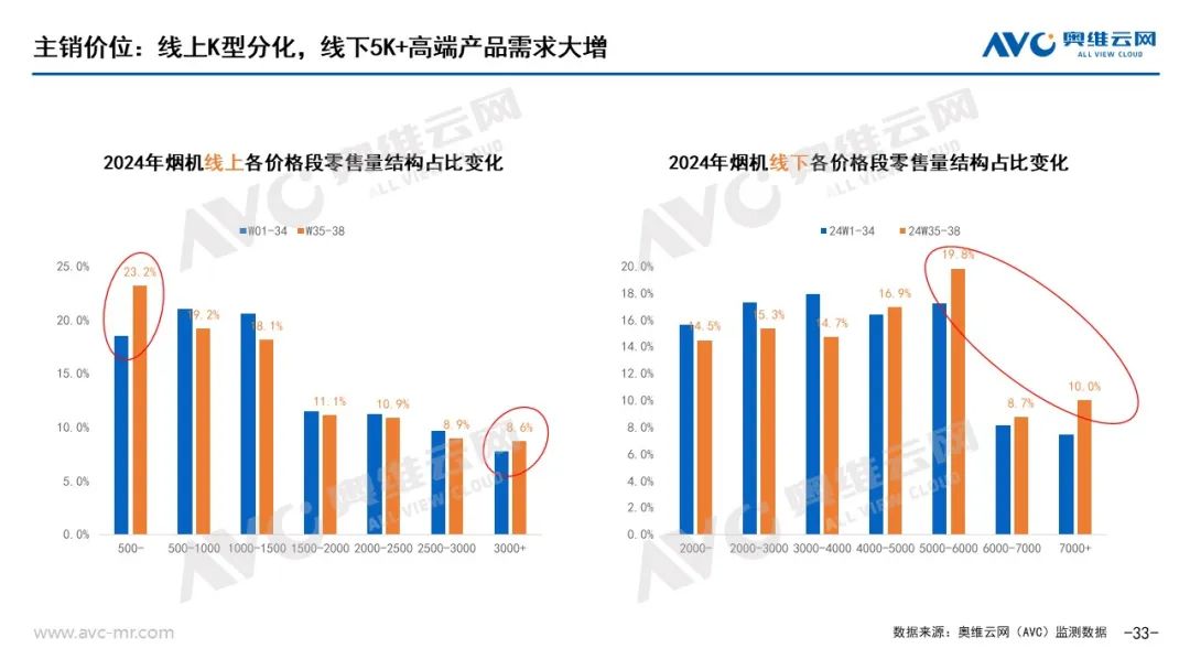 以旧换新”系列专题 | 电器“以旧换新”最新数据