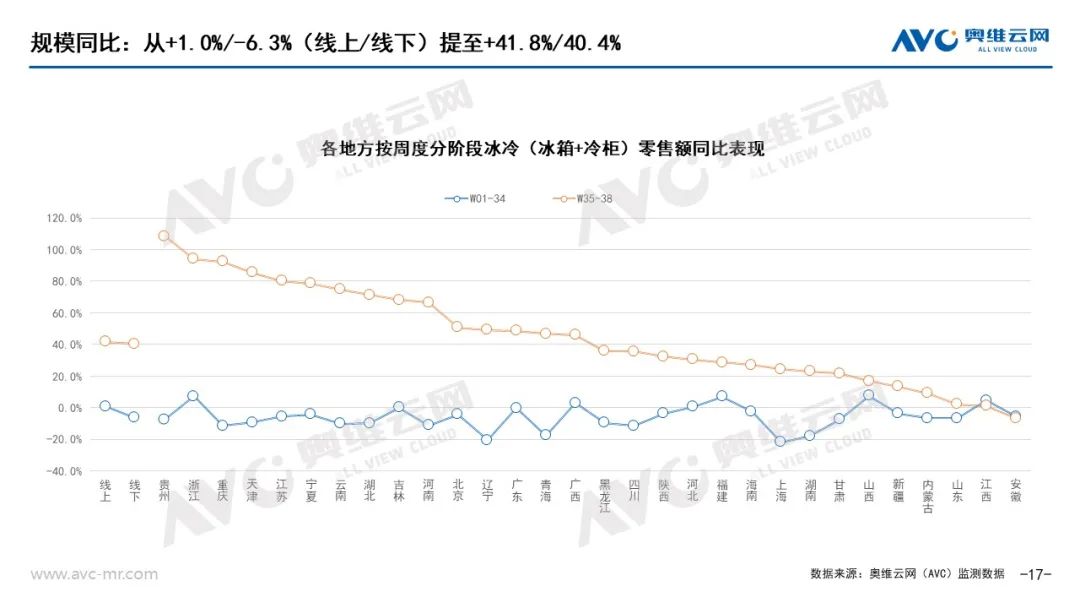 以旧换新”系列专题 | 电器“以旧换新”最新数据