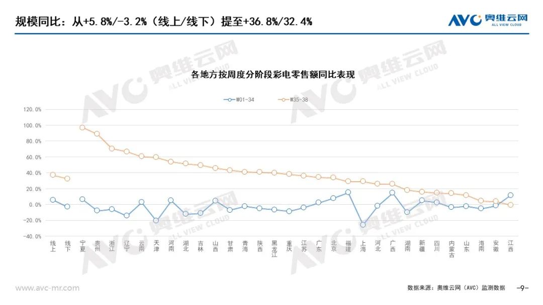 以旧换新”系列专题 | 电器“以旧换新”最新数据