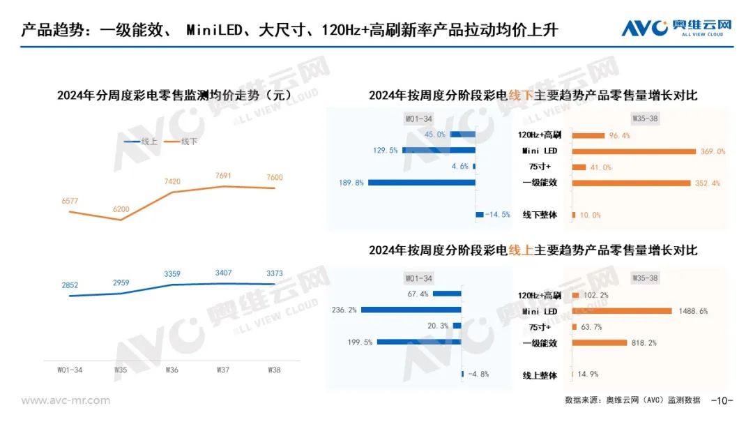 以旧换新”系列专题 | 电器“以旧换新”最新数据